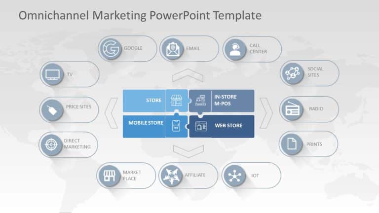 Omnichannel Marketing 02 PowerPoint Template & Google Slides Theme