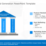 Online Demand Generation PowerPoint Template & Google Slides Theme