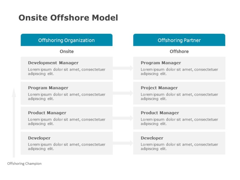 Onsite Offshore PowerPoint Template & Google Slides Theme