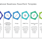 Operational Readiness PowerPoint Template & Google Slides Theme