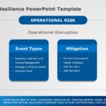 Operational Resilience 01 PowerPoint Template & Google Slides Theme