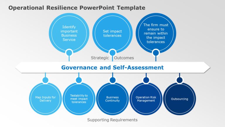 Operational Resilience PowerPoint Template & Google Slides Theme