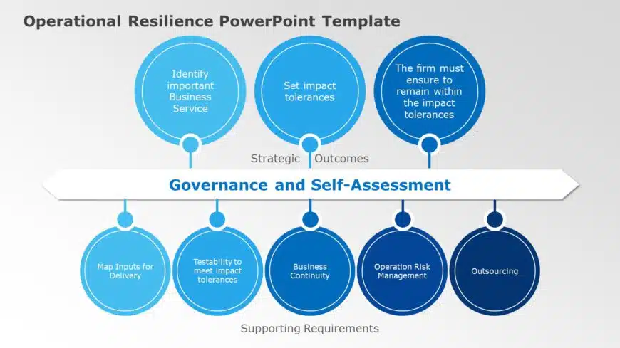 Operational Resilience PowerPoint Template