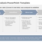 Order Lost Analysis 04 PowerPoint Template & Google Slides Theme