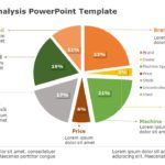 Order Lost Analysis 05 PowerPoint Template & Google Slides Theme