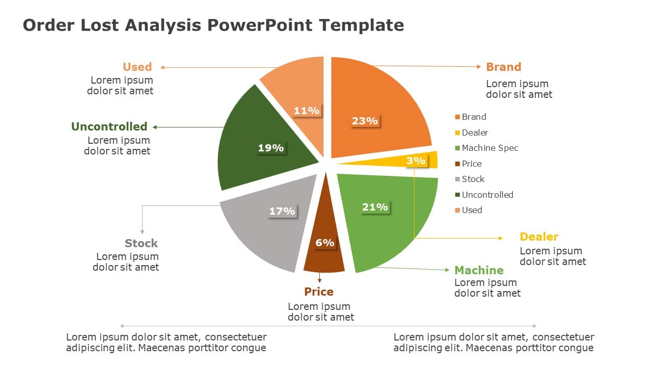 Order Lost Analysis 05 PowerPoint Template & Google Slides Theme