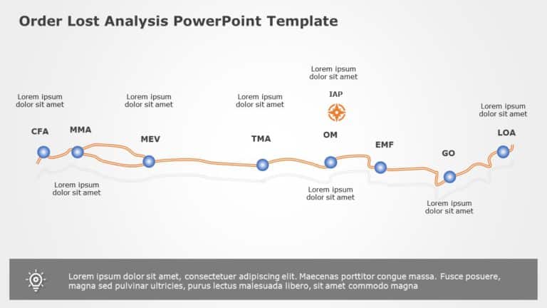 Order Lost Analysis 06 PowerPoint Template & Google Slides Theme