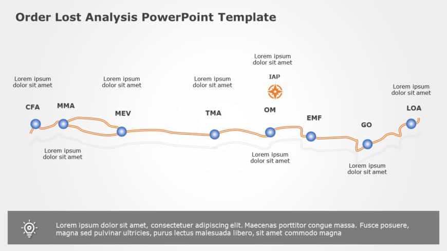 Order Lost Analysis 06 PowerPoint Template