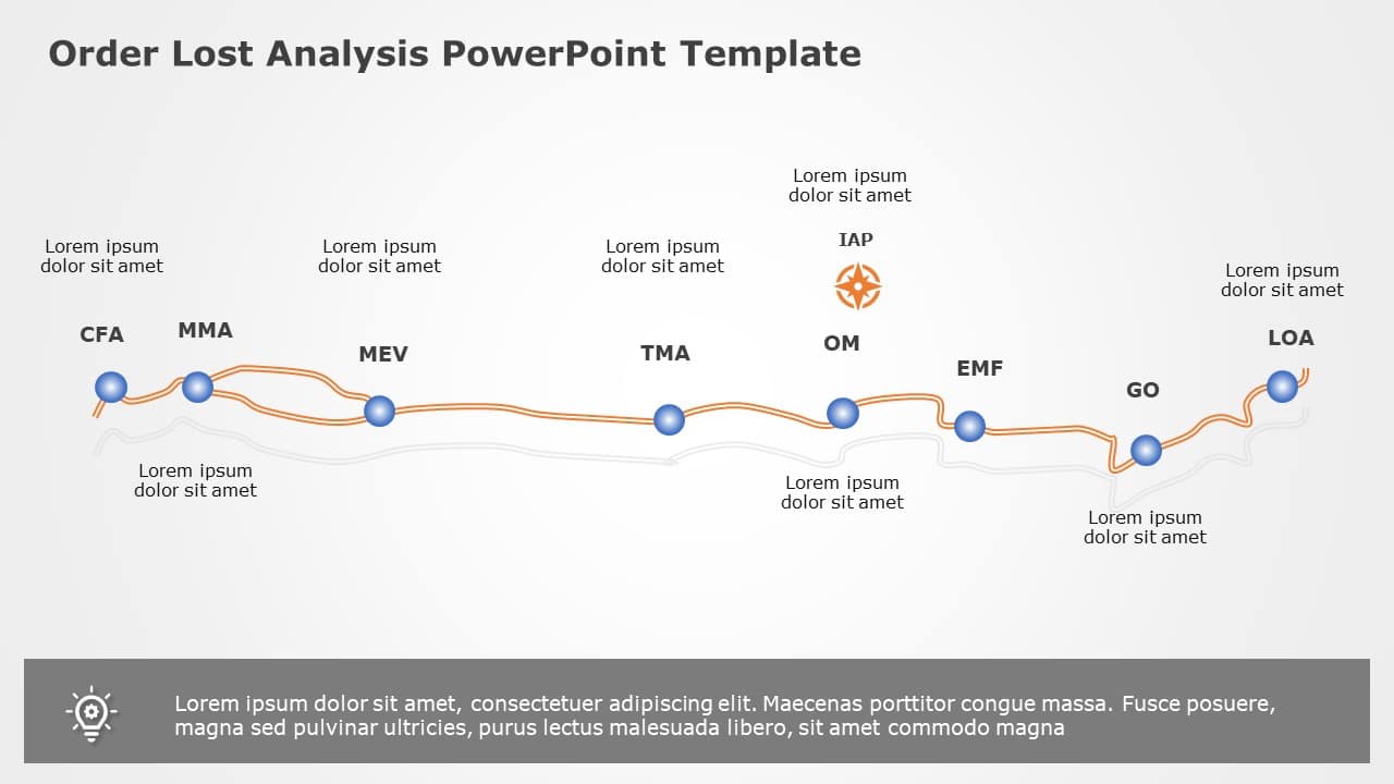 Order Lost Analysis 06 PowerPoint Template & Google Slides Theme