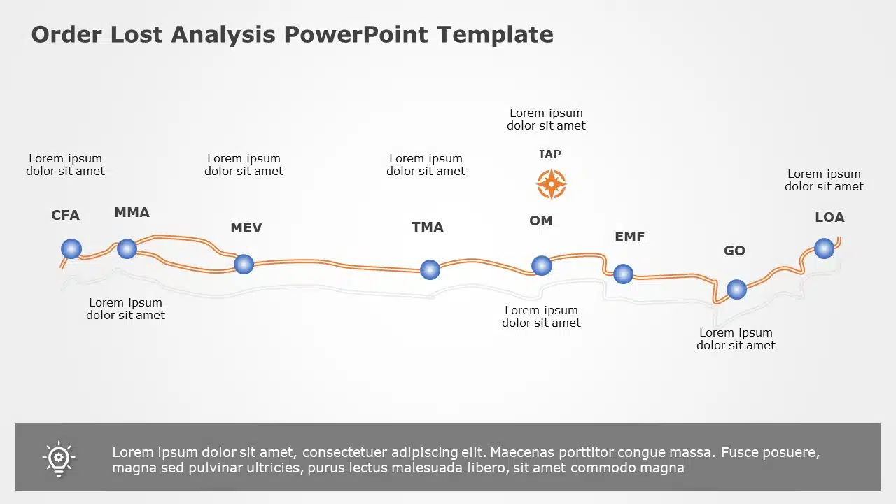 Order Lost Analysis 06 PowerPoint Template & Google Slides Theme