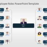 Org Chart Employee Roles PowerPoint Template & Google Slides Theme