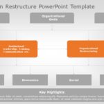 Organization Restructure 01 PowerPoint Template & Google Slides Theme