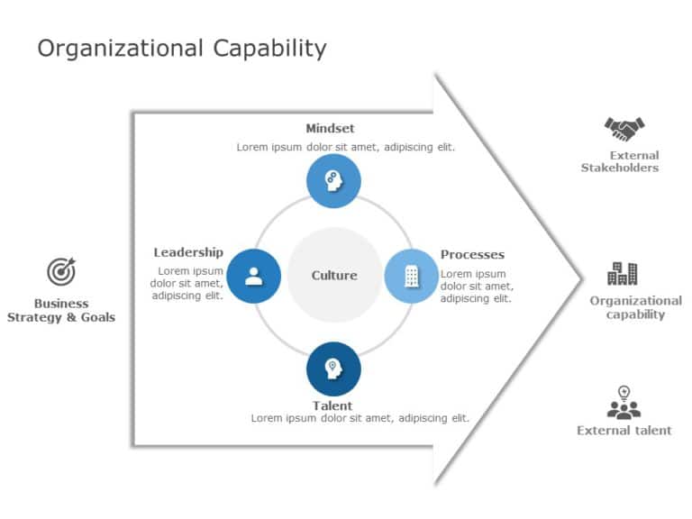 Organizational Capability PowerPoint Template & Google Slides Theme