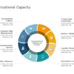 Organizational Capability Features