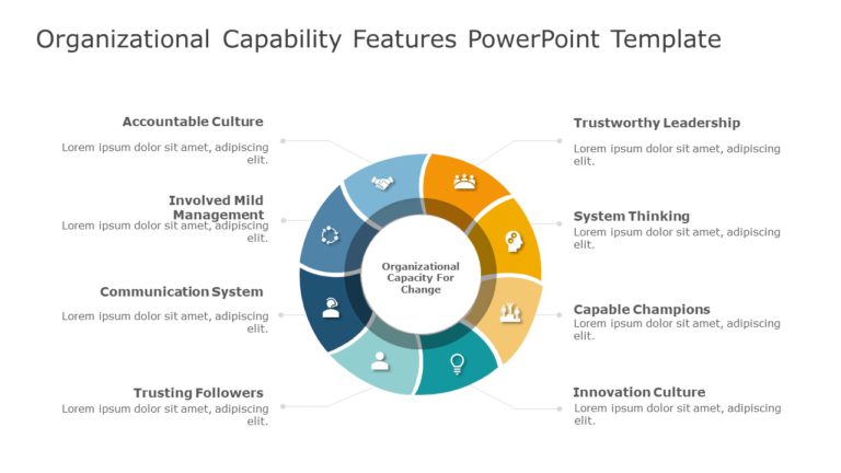 Organizational Capability Features PowerPoint Template & Google Slides Theme