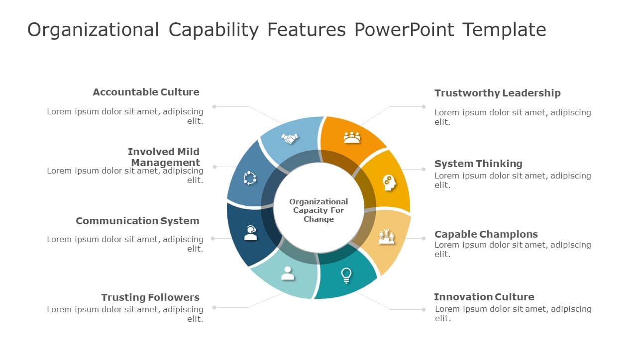 Organizational Capability Features PowerPoint Template & Google Slides Theme