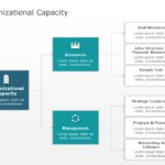 Organizational Capability Planning PowerPoint Template & Google Slides Theme