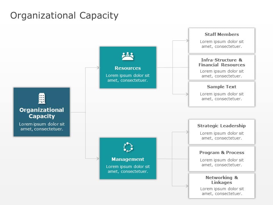 Organizational Capability Planning PowerPoint Template