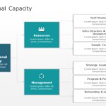 Organizational Capability Planning PowerPoint Template & Google Slides Theme