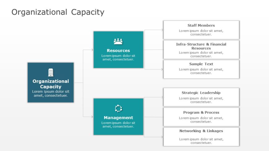 Organizational Capability Planning PowerPoint Template