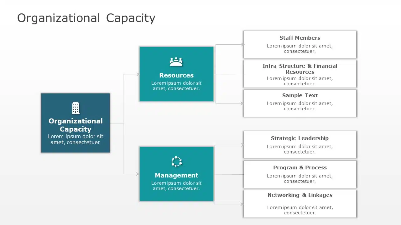 Organizational Capability Planning PowerPoint Template & Google Slides Theme