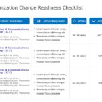 Organizational Change Readiness PowerPoint Template & Google Slides Theme