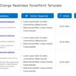 Organizational Change Readiness PowerPoint Template & Google Slides Theme