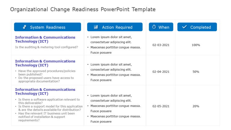 Organizational Change Readiness PowerPoint Template & Google Slides Theme