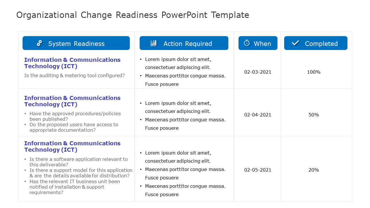 Organizational Change Readiness PowerPoint Template & Google Slides Theme