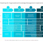 Organizational Knowledge Management 02 PowerPoint Template