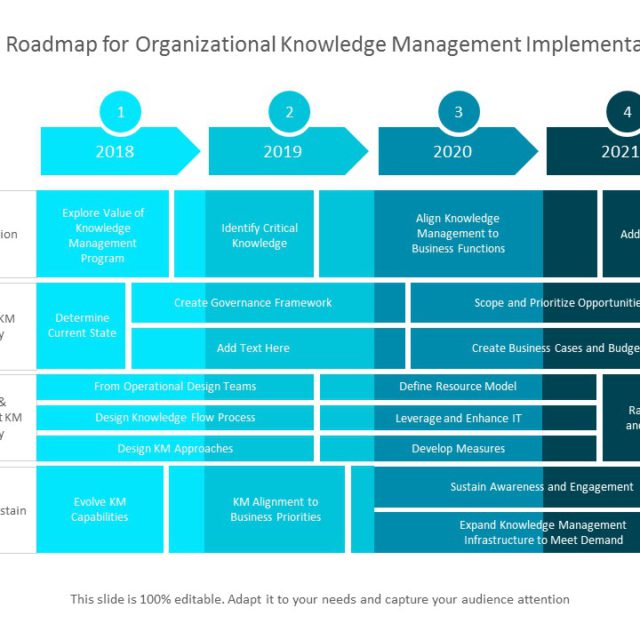 Organizational Knowledge Management PowerPoint Template