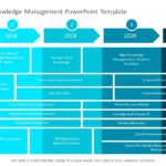 Organizational Knowledge Management 01 PowerPoint Template & Google Slides Theme