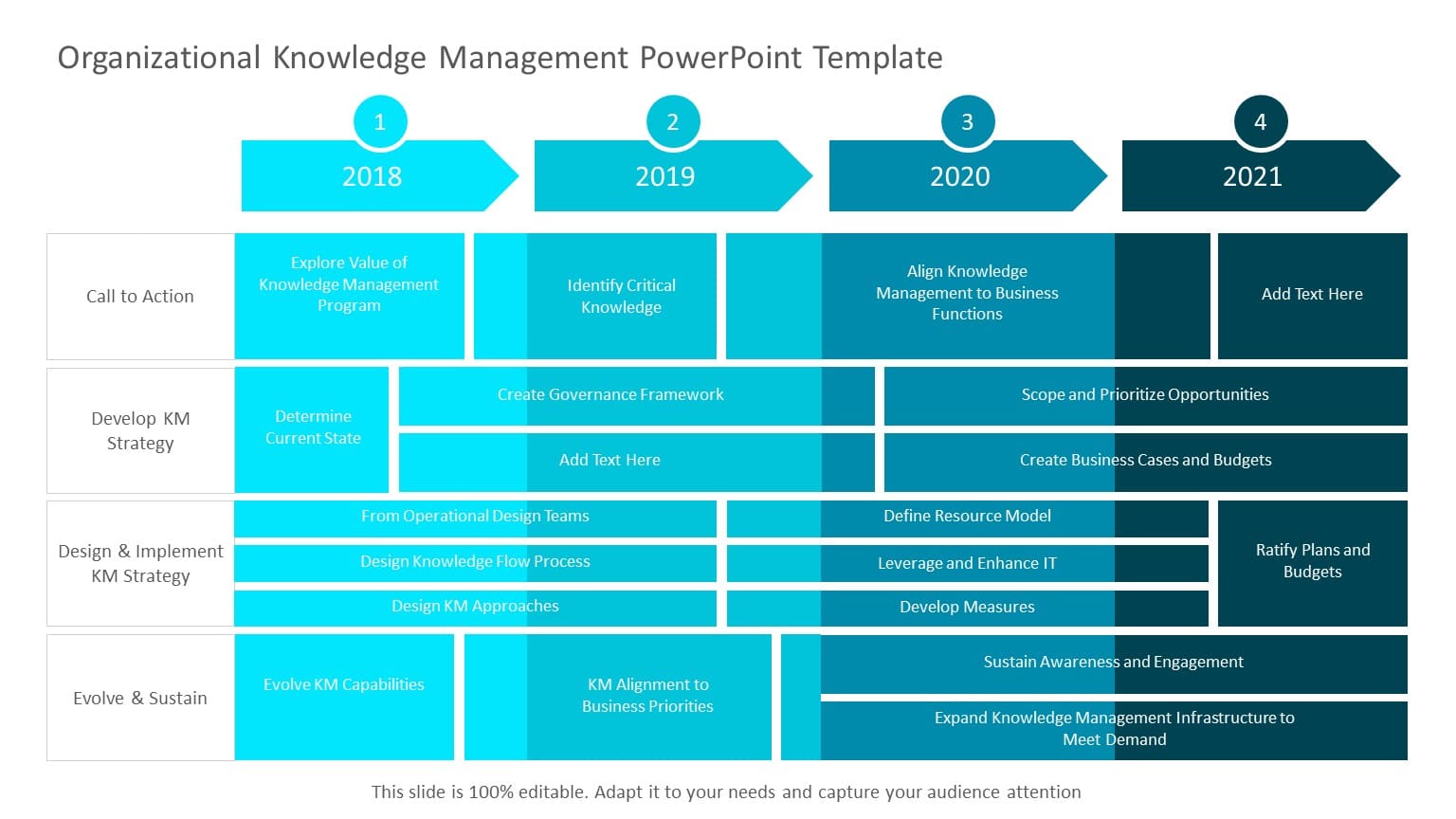 Teal and Blue Organizational Knowledge Management Roadmap Slide Template