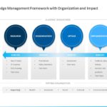 Organizational Knowledge Management 02