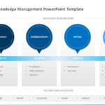 Organizational Knowledge Management 02 PowerPoint Template & Google Slides Theme