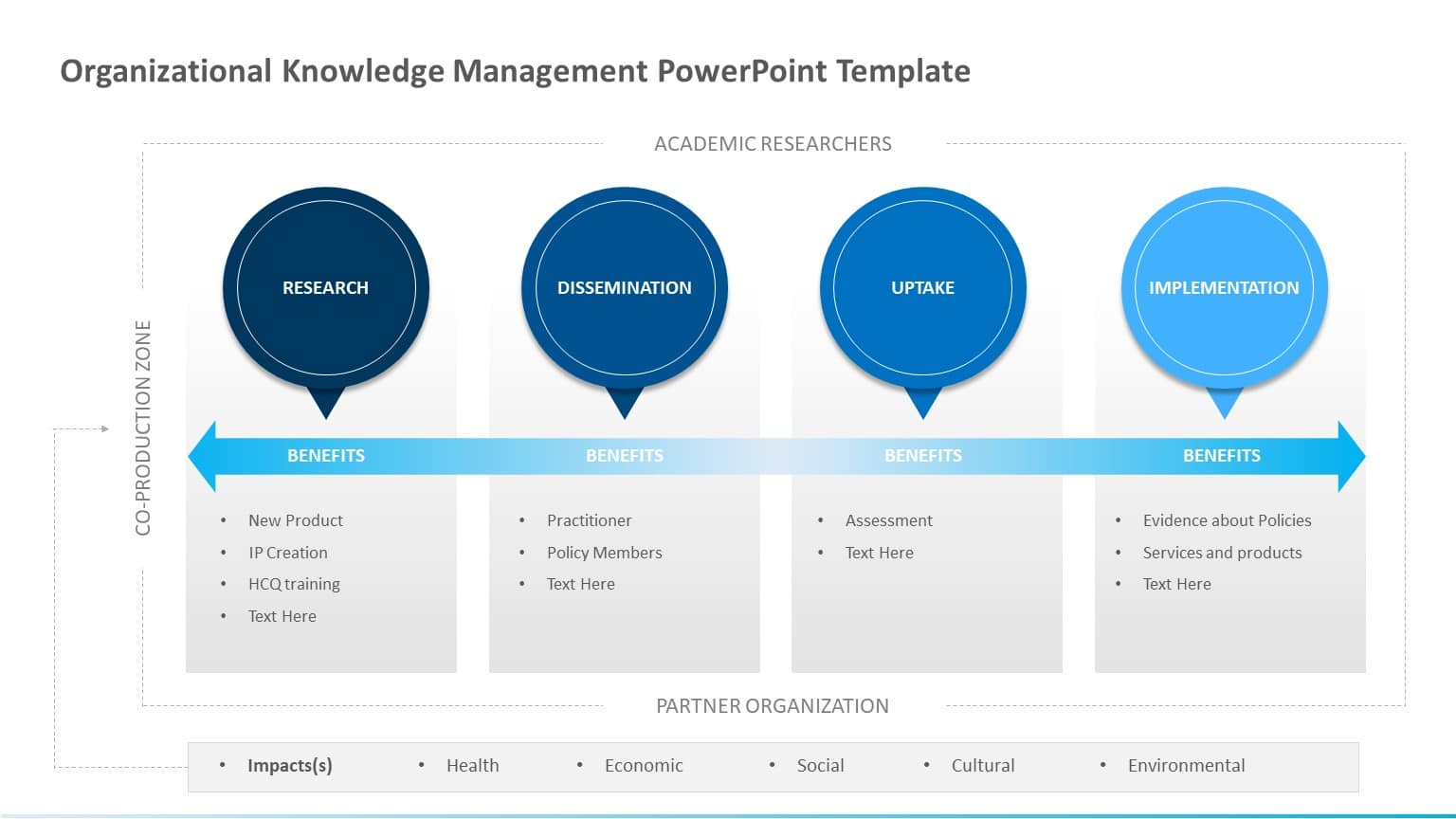 Blue Gradient Knowledge Management Process Diagram Powerpoint Template