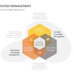 Knowledge Management System PowerPoint Template