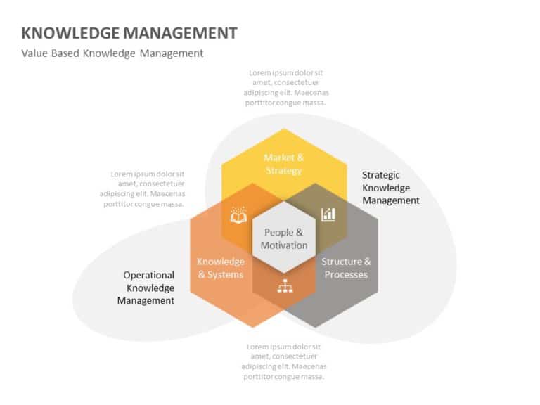 Organizational Knowledge Management 03 PowerPoint Template & Google Slides Theme