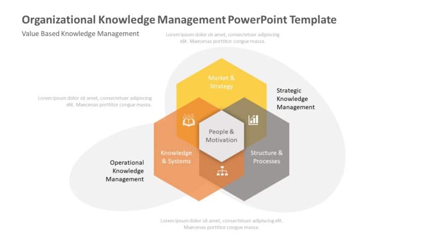 Organizational Knowledge Management 03 PowerPoint Template