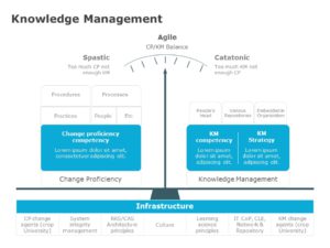Organizational Knowledge Management PowerPoint Template | SlideUpLift