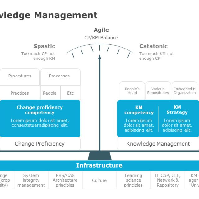 Organizational Knowledge Management 02 PowerPoint Template