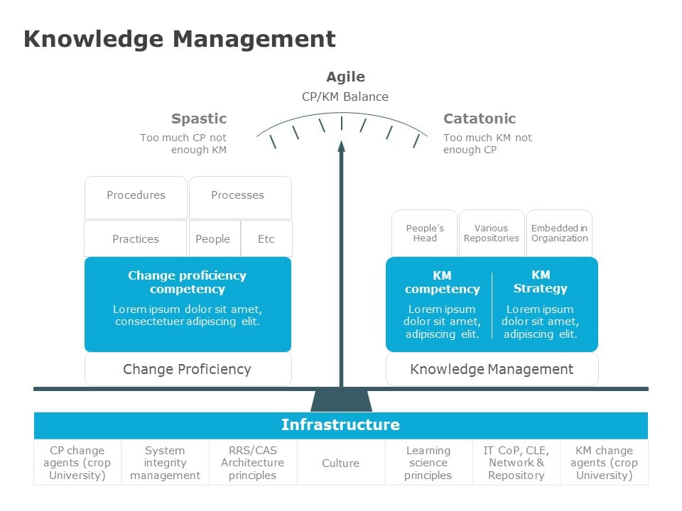 Organizational Knowledge Management PowerPoint Template