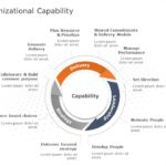 Organizational Capability Planning PowerPoint Template