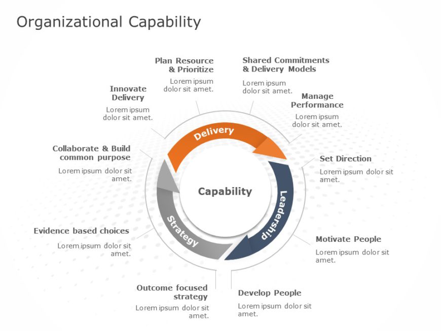 Organizational Process Overview PowerPoint Template