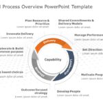 Organizational Process Overview PowerPoint Template & Google Slides Theme