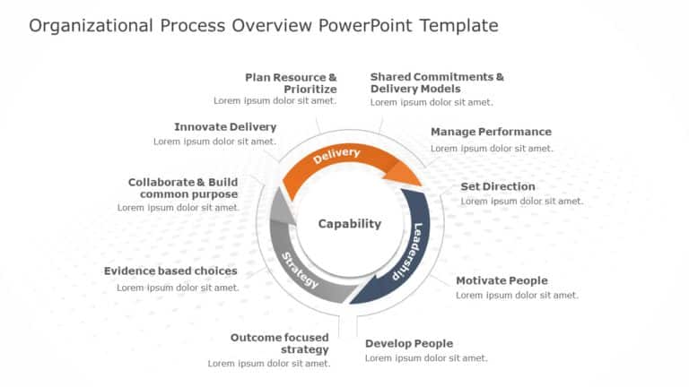 Organizational Process Overview PowerPoint Template & Google Slides Theme