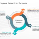 Outsourcing Proposal PowerPoint Template & Google Slides Theme