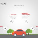 Over The Air (OTA) PowerPoint Template & Google Slides Theme