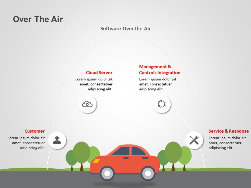 Over The Air (OTA) PowerPoint Template