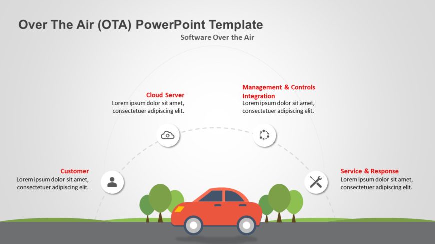 Over The Air (OTA) PowerPoint Template